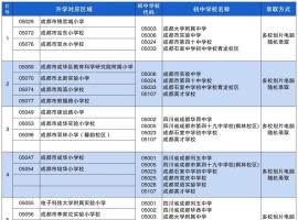 2025成都成华区小升初学区划片