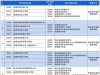 2025成都成华区小升初学区划片