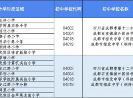 2025成都武侯区小升初学区划片
