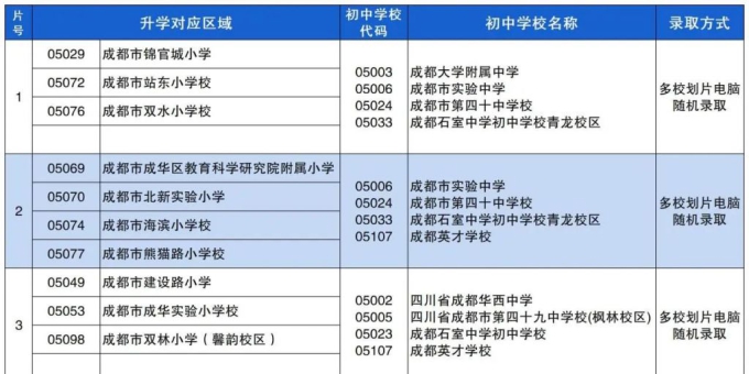 2025成都成华区小升初学区划片