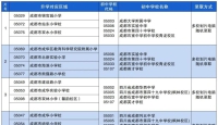 2025成都成华区小升初学区划片