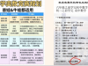 小学奥数是什么？