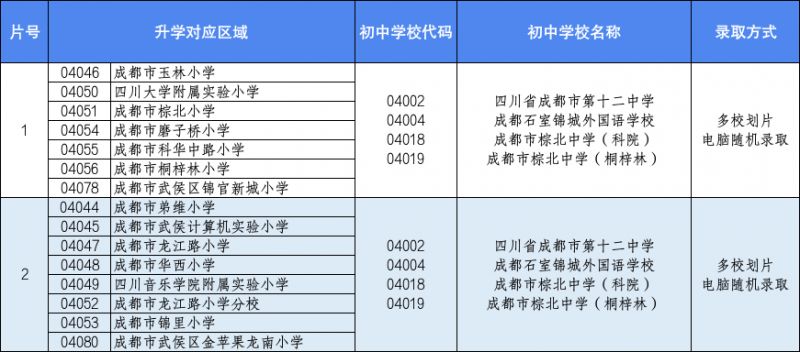 2025成都武侯区小升初学区划片